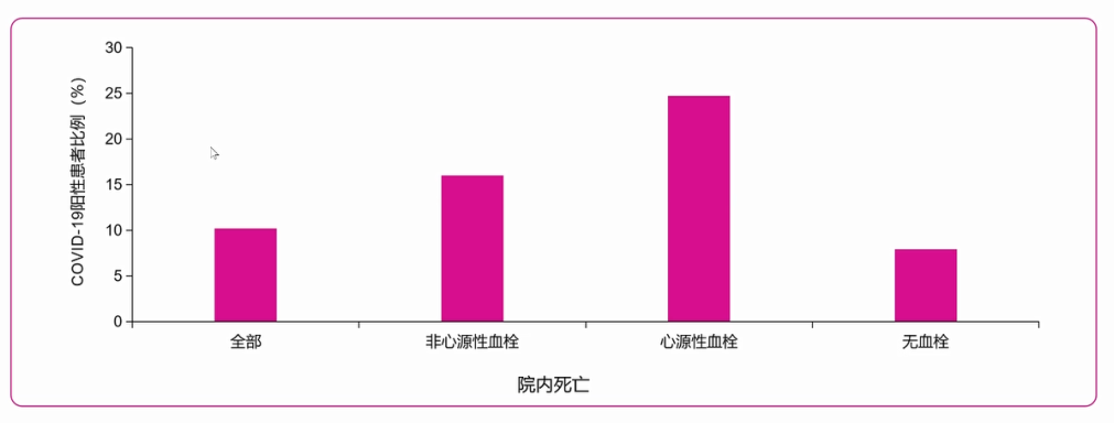 《COVID19合并VTE患者的流行病學(xué)特征及相關(guān)檢查方法》